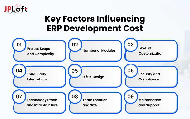 Key Factors Influencing ERP Development Cost